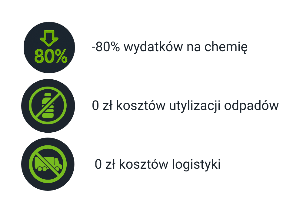 korzysci wodny ozon sanzonate aquaflow