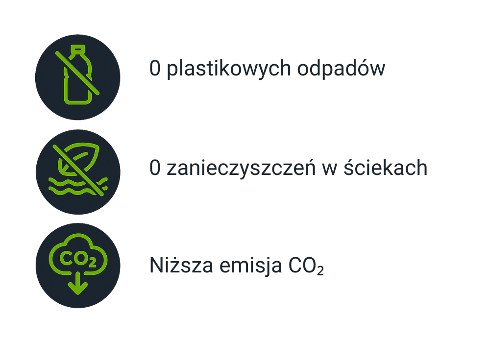 korzysci wodny ozon sanzonate aquaflow